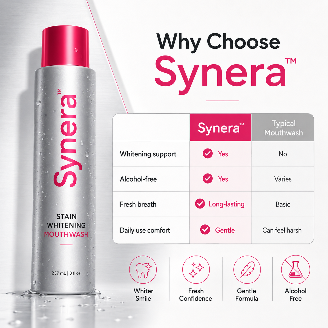 Synera™ Stain Whitening Mouthwash