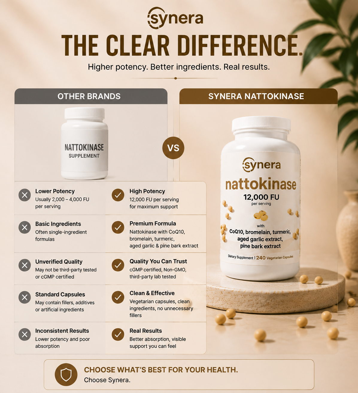 Synera™ Nattokinase 12000 FU