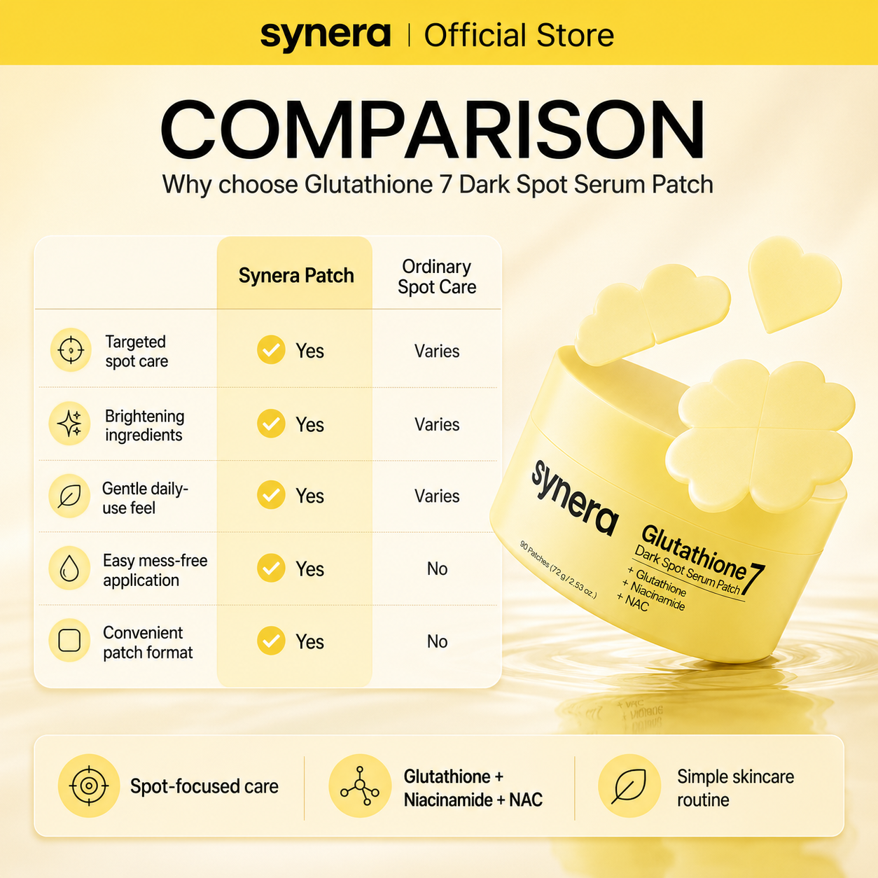 Synera™ 7 Dark Spot Serum Patch