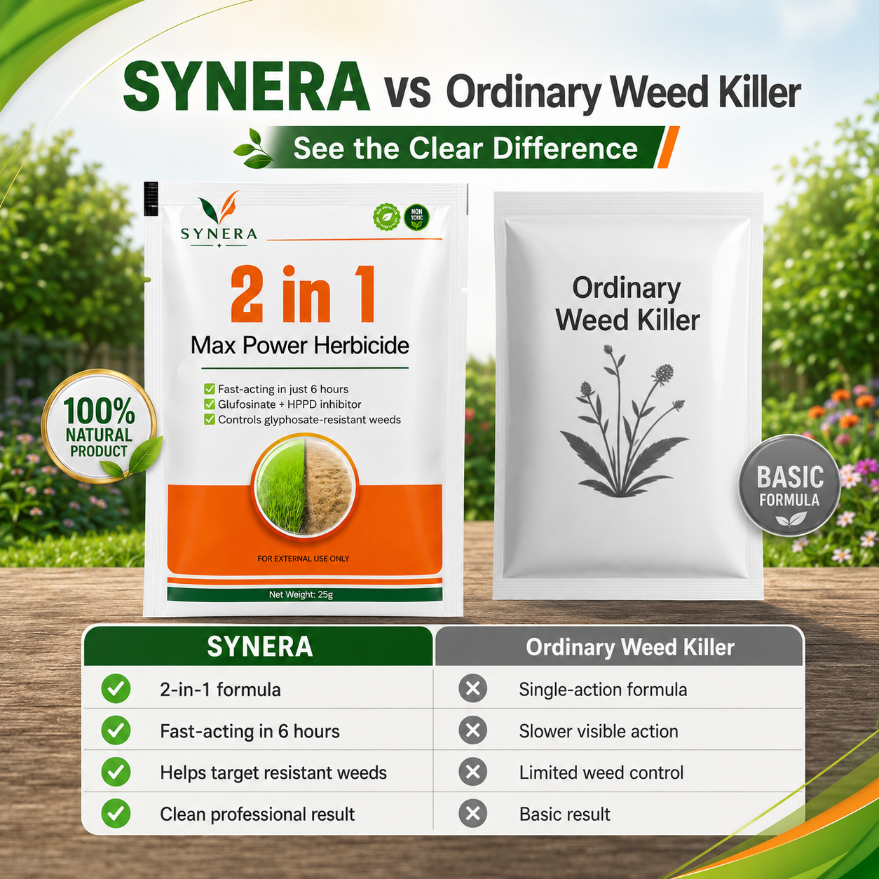 Synera™ 2-in-1 Max Power Herbicide